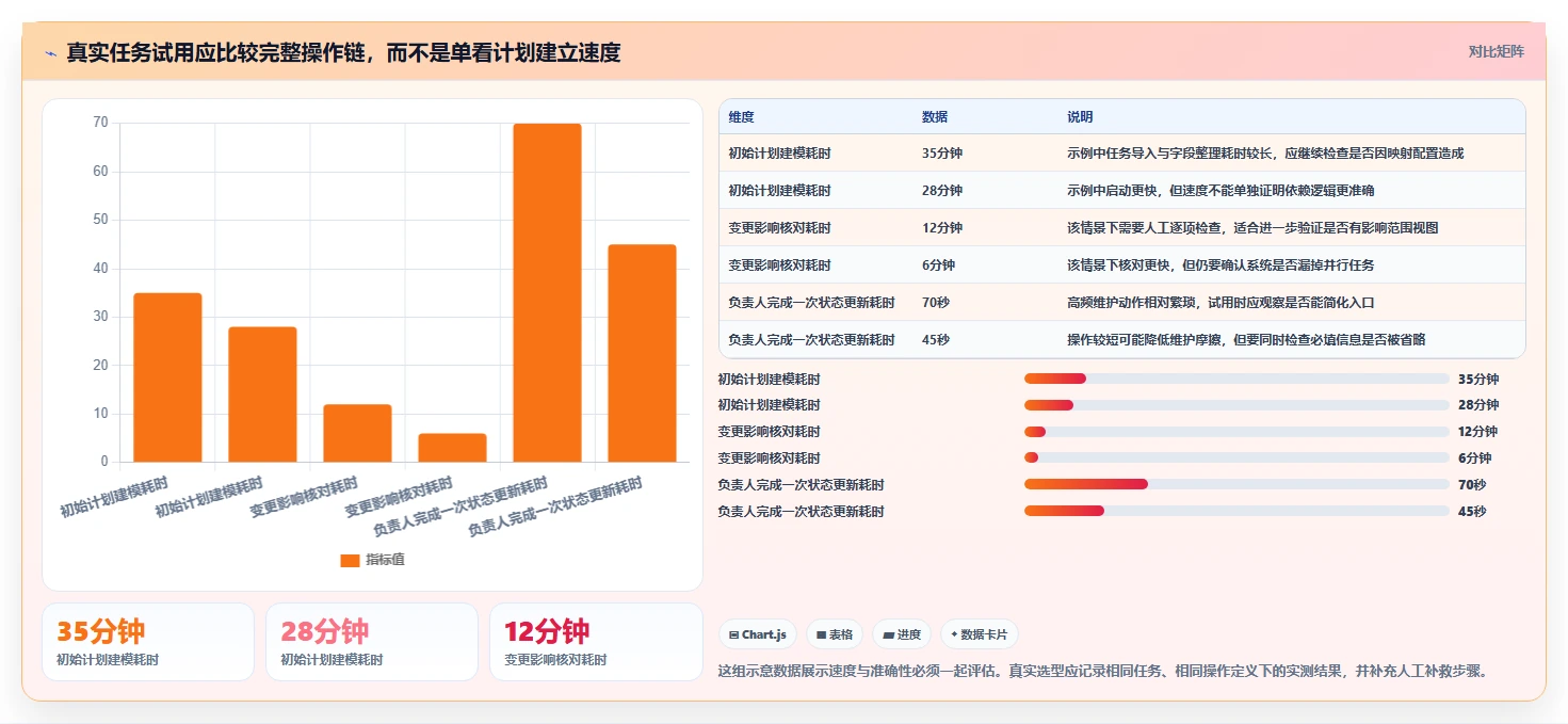 如何选择最适合你的画甘特图工具？2026年选型指南