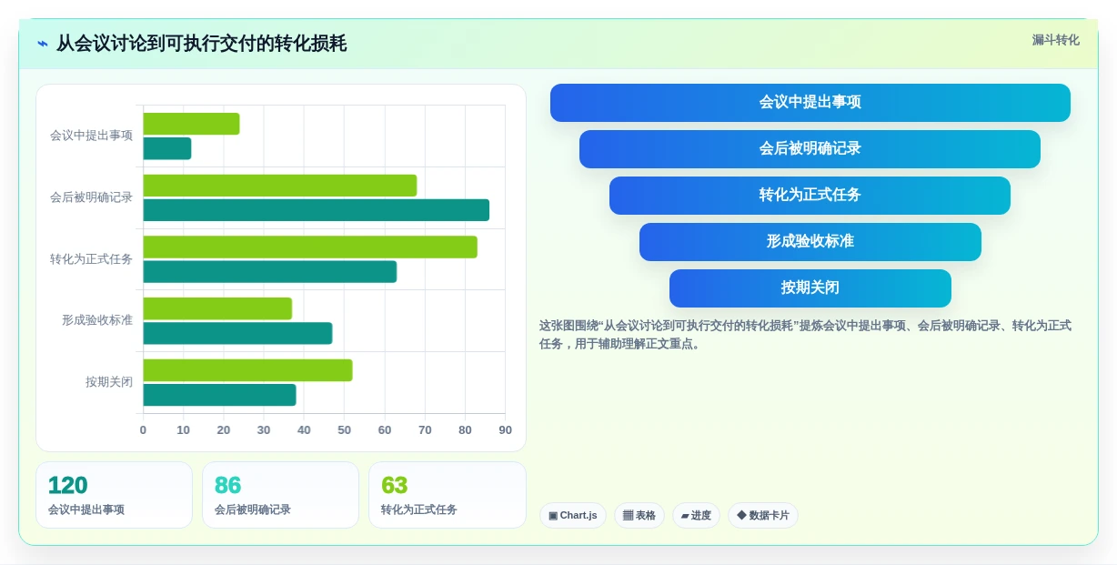 项目管理新趋势:2026年值得投资的5款局域网协作平台工具