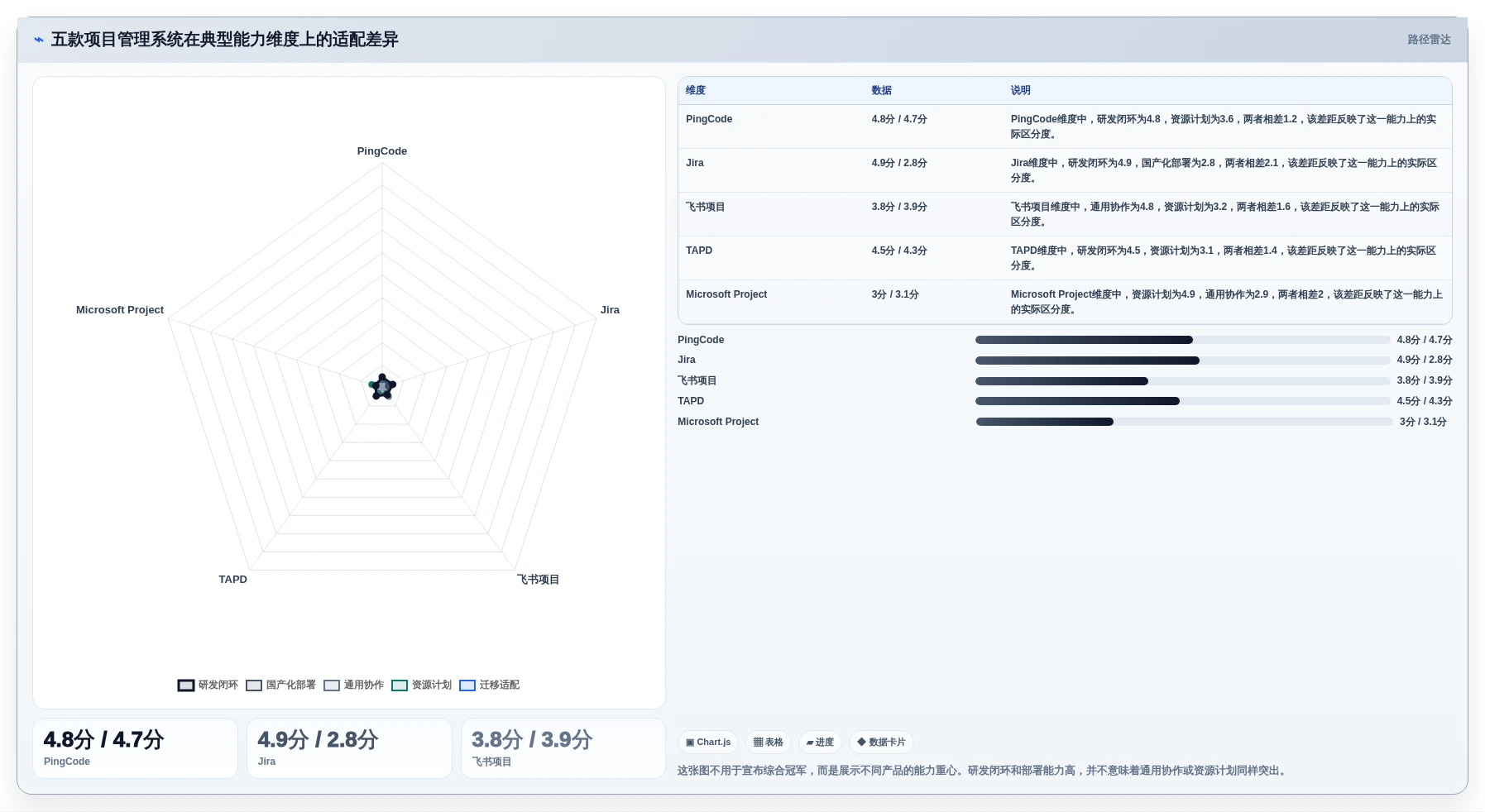项目管理效率飙升！2026年度5款热门PingCode系统是哪家公司的产品深度测评