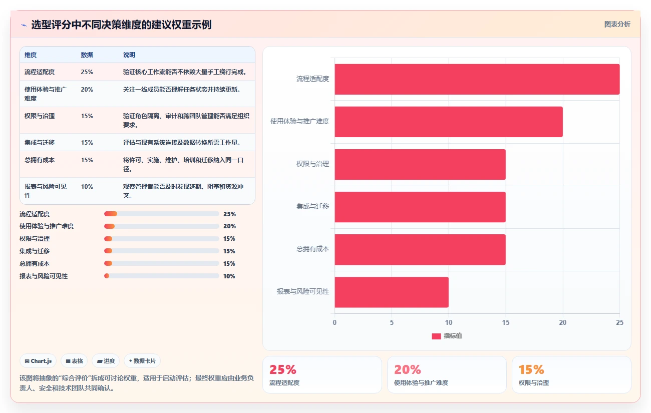 2026年项目管理效率大提升:6款顶级项目管理在线协作工具深度对比