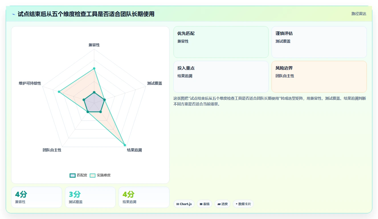 如何选择合适的allen测试工具?2026年最新选型指南