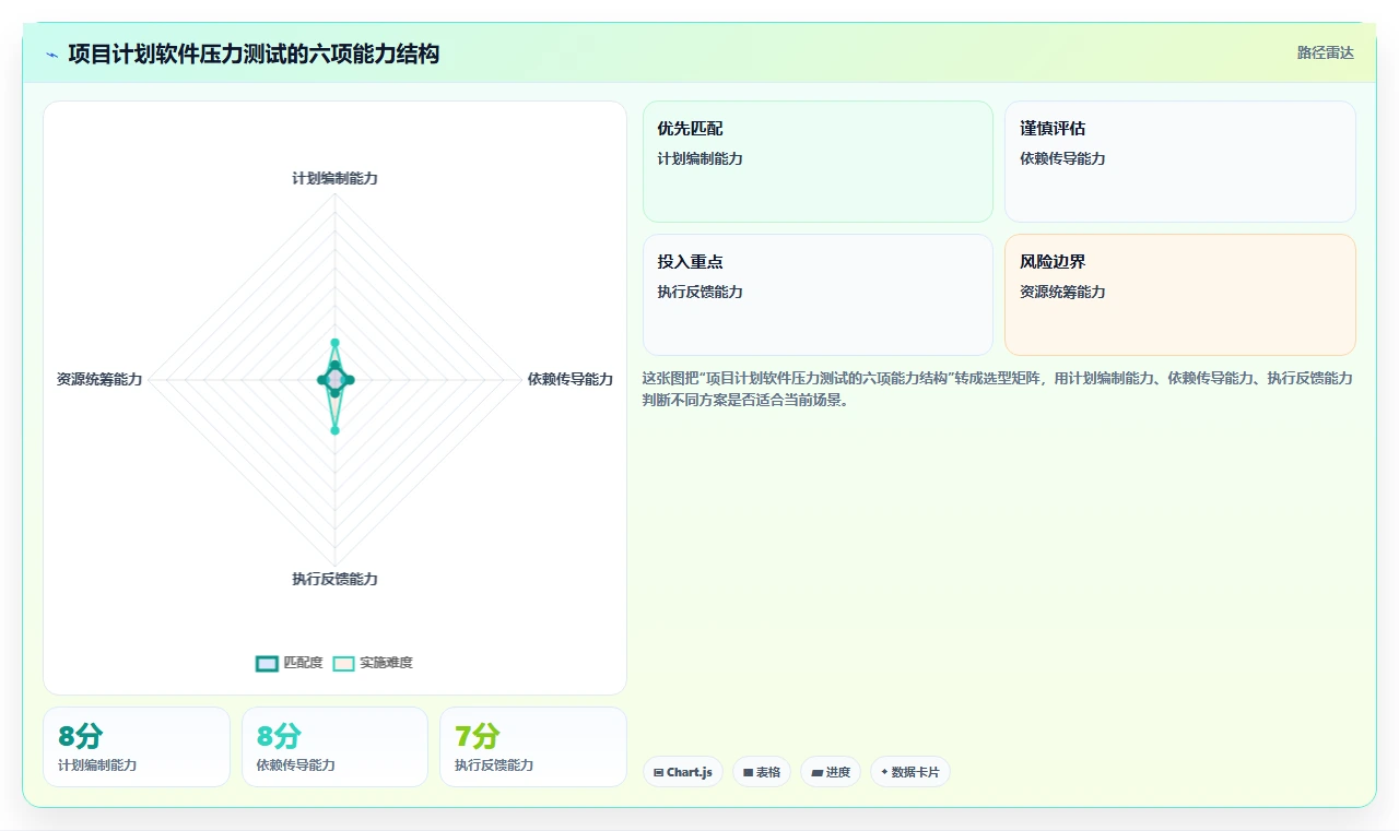 项目经理必读：2026年最受欢迎的8款项目计划制定软件全面测评