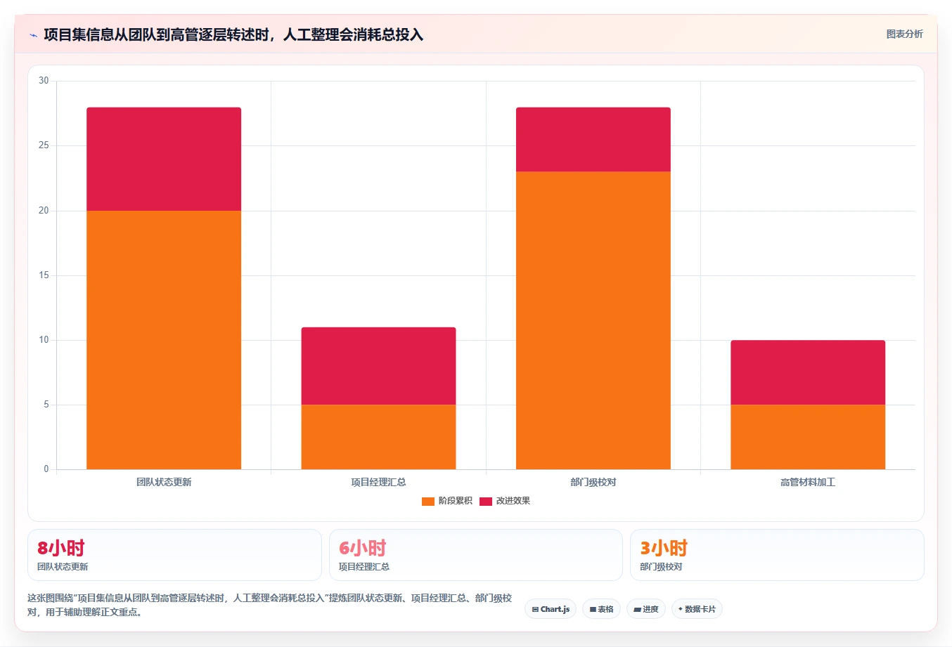 提升研发效率:2026年最值得投资的6款项目集管理工具