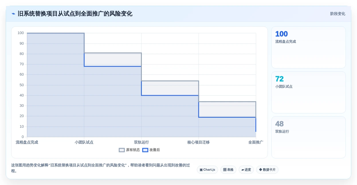 提升团队效率的秘诀：2026年最受欢迎的5大在线项目协作平台