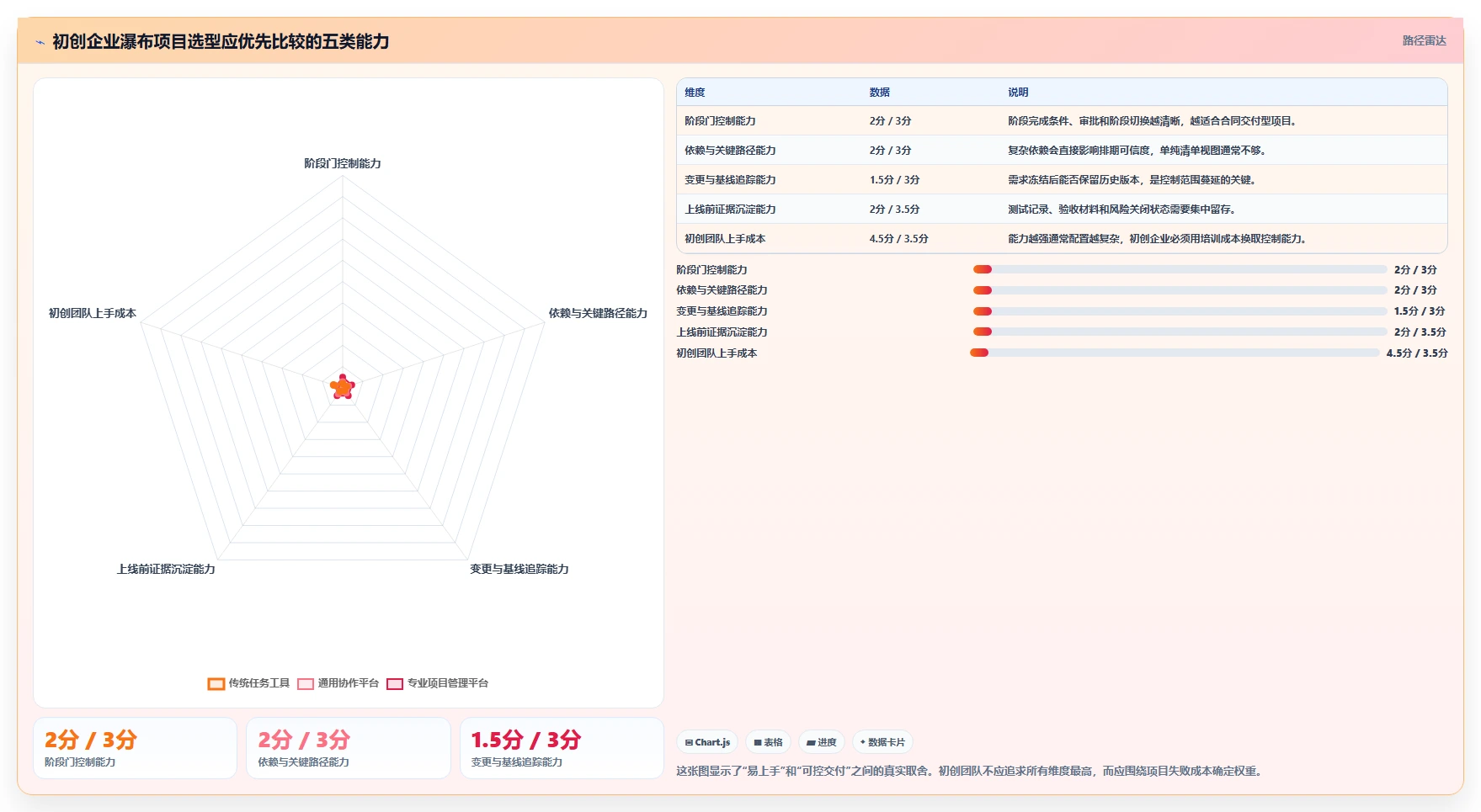 2026年初创企业瀑布管理工具深度评测：高效项目管理系统选型指南