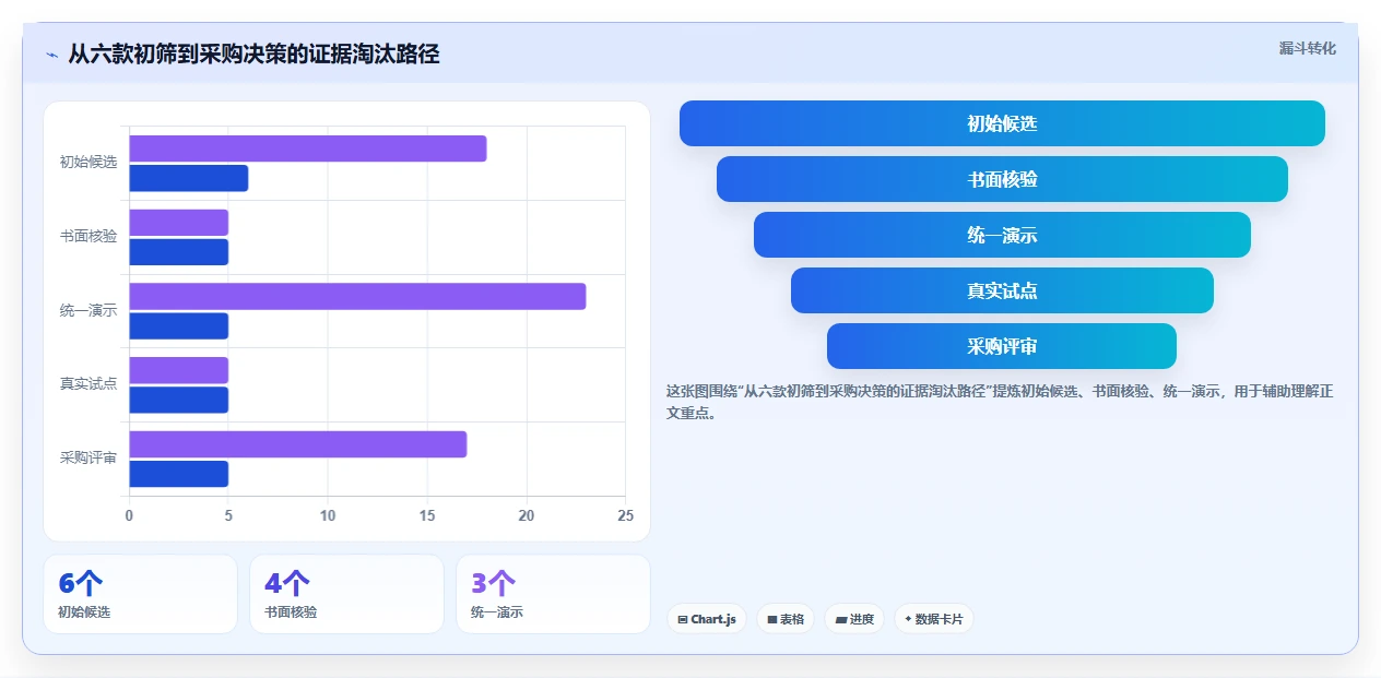 2026年半导体研发项目管理工具选型指南：六款主流平台深度对比