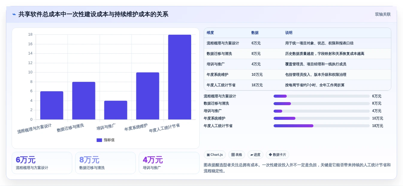 2026年效率之选:6款顶级团队共享软件全面对比