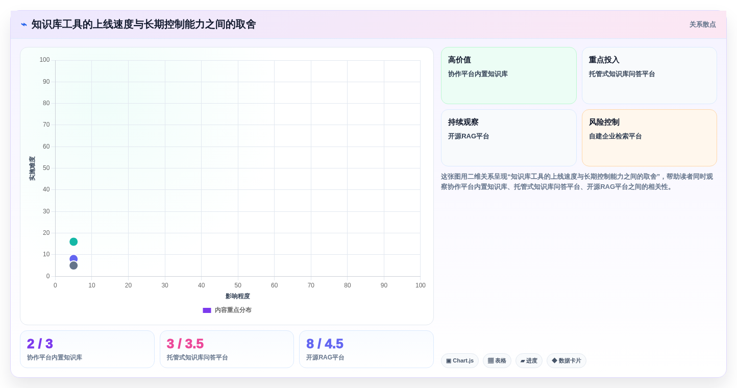 企业数据管理新趋势:2026年最值得投资的7款知识库检索工具