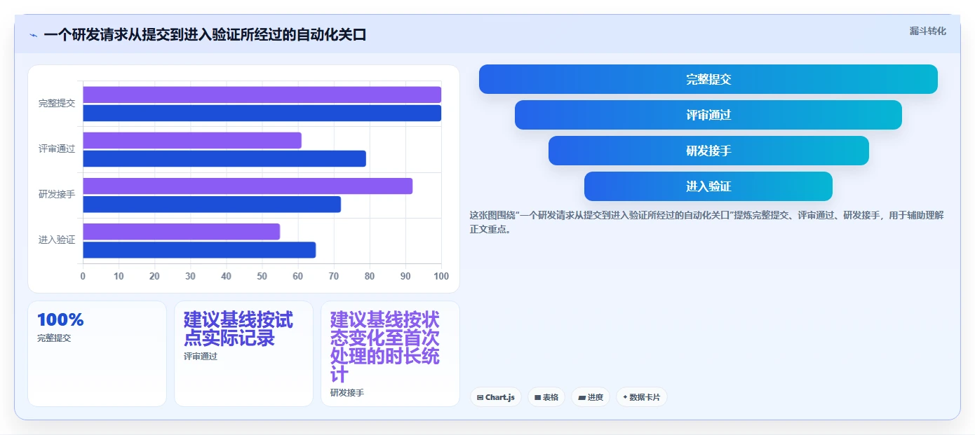2026年效率之选:6款顶级自动化项目管理系统工具对比