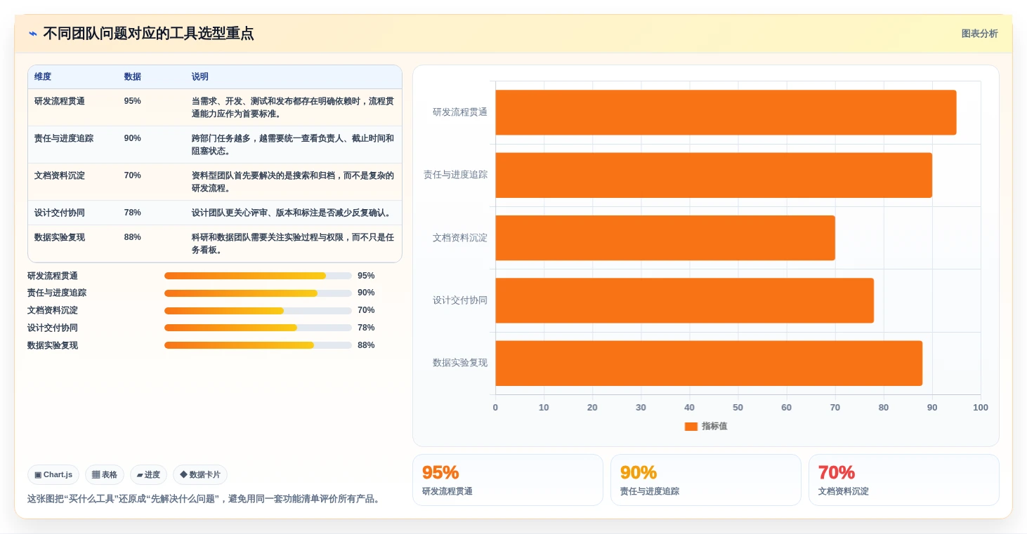提升团队协作效率：2026年度7大PingCode是什么系统工具推荐