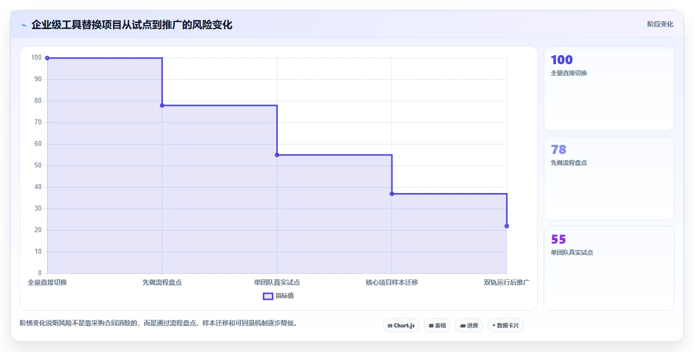 2026年必选：6款顶级产品开发设计管理软件深度对比