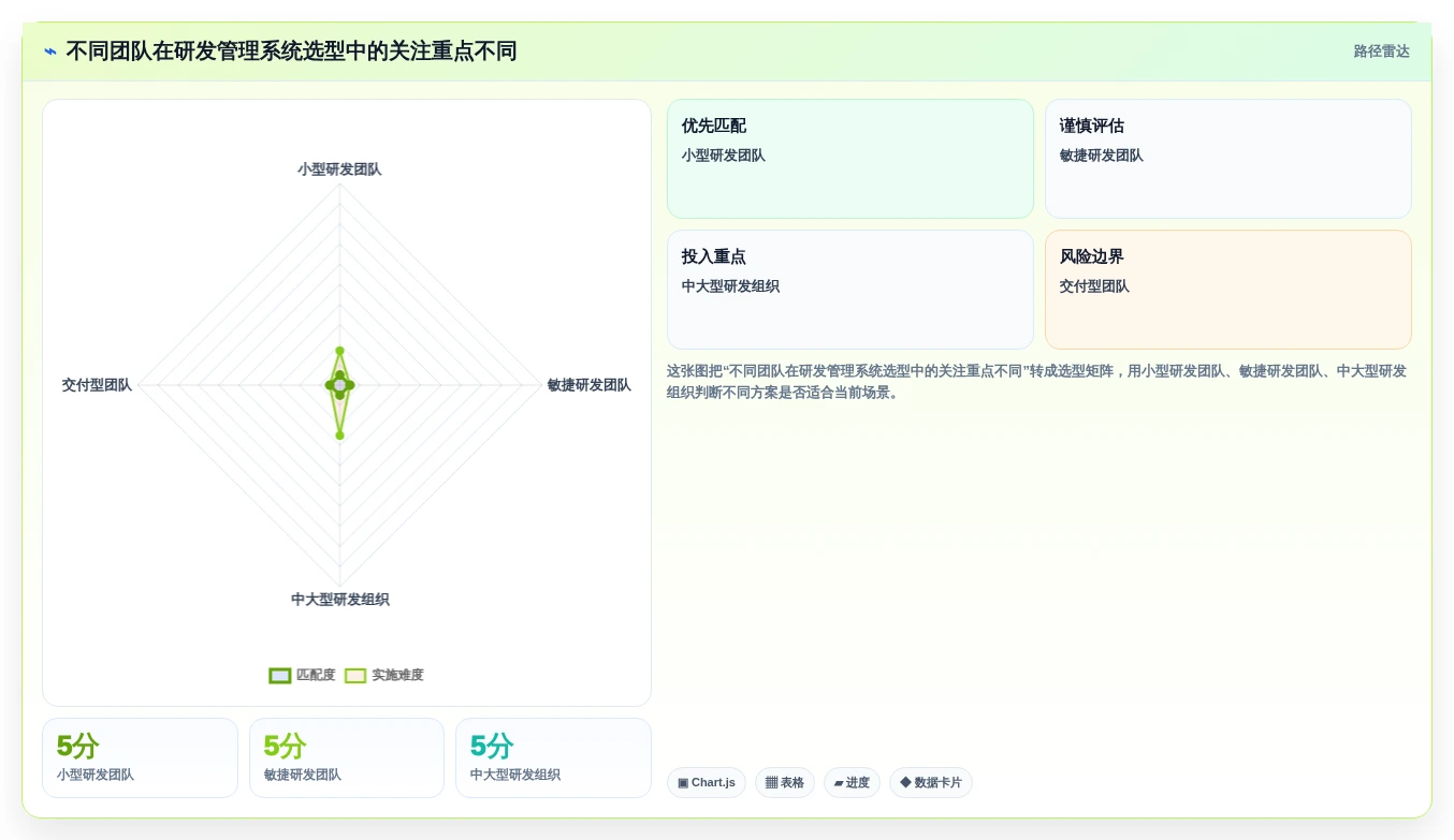 2026研发管理系统测评：多场景适配哪款使用体验更好？