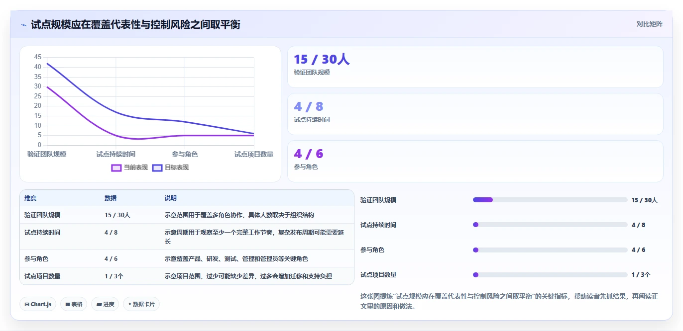 2026年研发项目管理软件选型指南:7款企业级工具对比分析