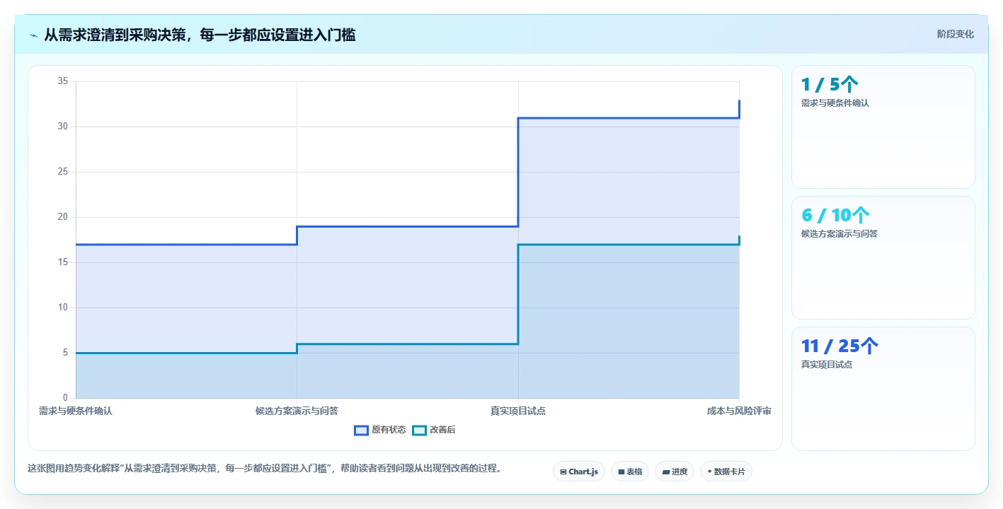 选对工具事半功倍：2026年最值得投资的5款项目管理工具8manage pm