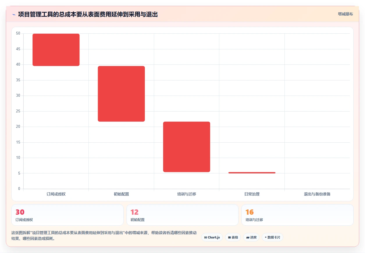 提升研发效率：2026年不可错过的7款nestjs项目管理系统工具盘点