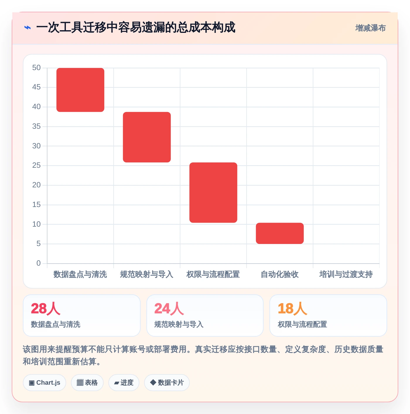 研发团队必备：2026年最热门的8大接口API文档工具盘点