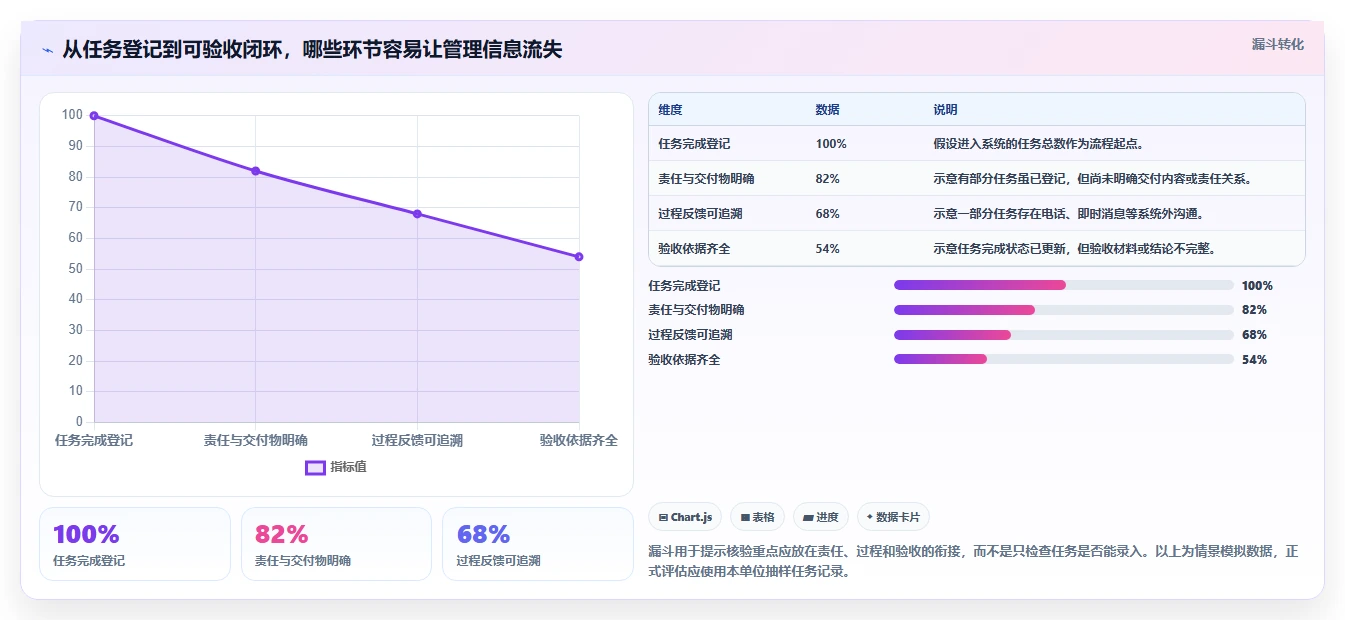 政务任务管理系统选型指南：2026年必备的7大功能特性