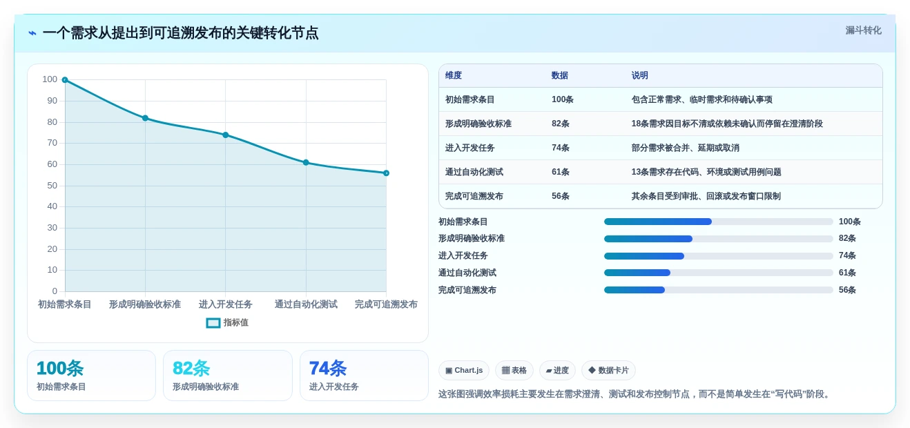 提升研发效率:2026年最受欢迎的5款DevOps项目管理平台推荐