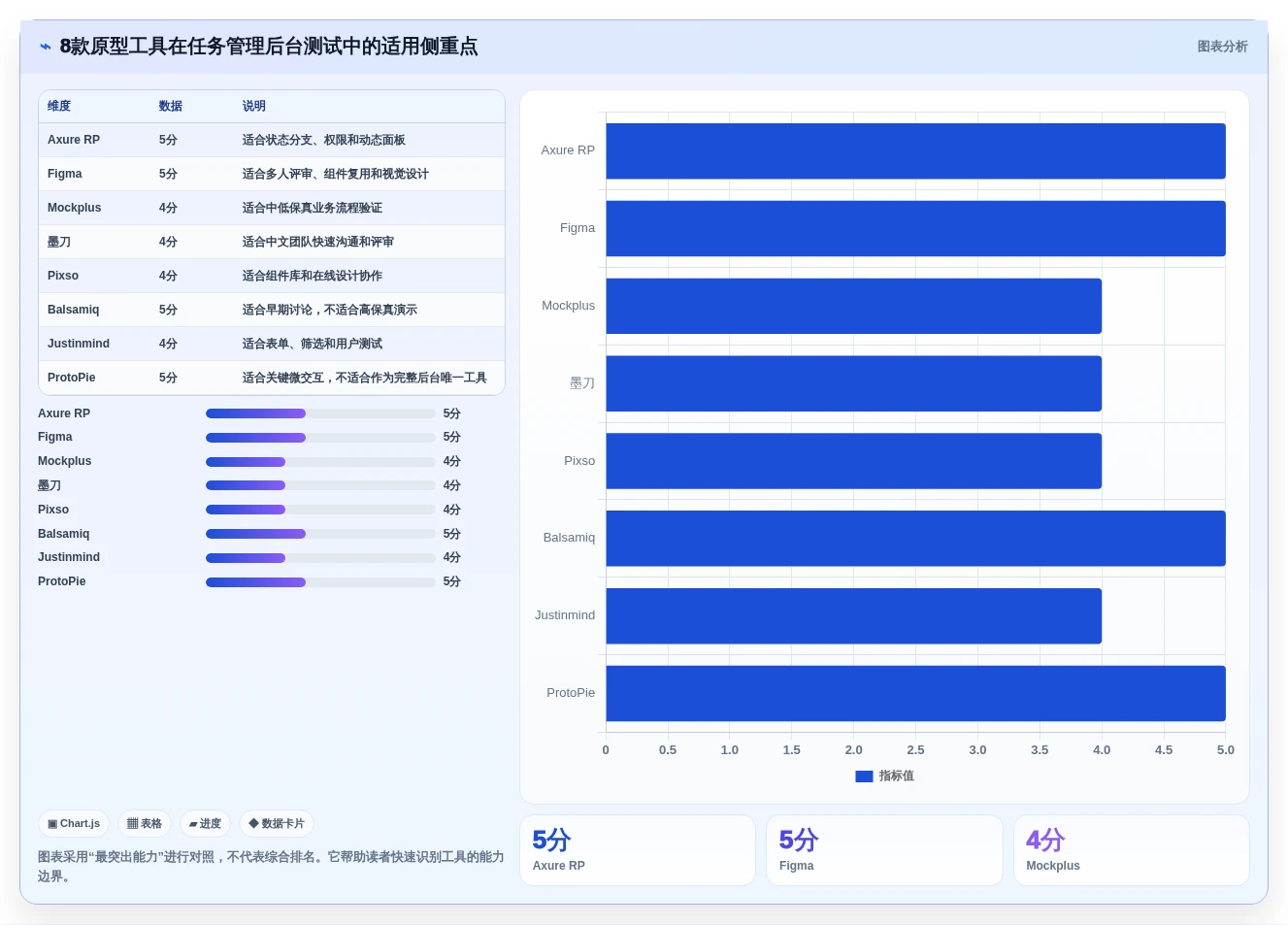 解锁项目管理新高度:2026年8款热门任务管理系统原型推荐