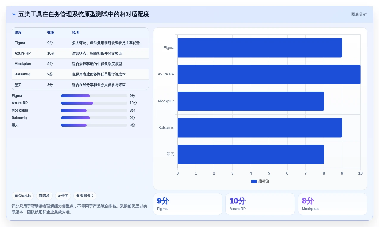 项目经理必读:2026年5大任务管理系统原型工具选型指南
