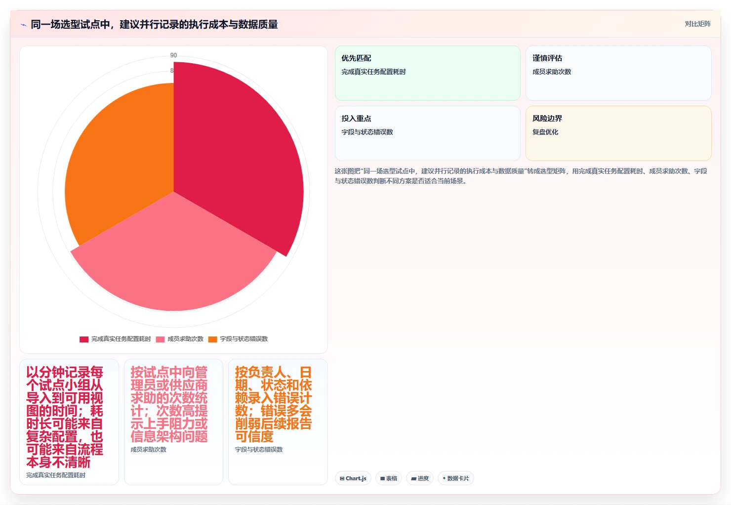 项目管理新趋势:2026年最受欢迎的5大任务显示软件
