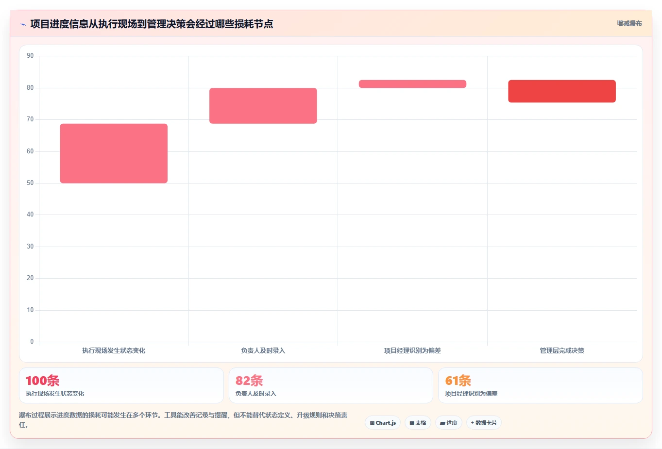 智能化项目管理:2026年7款领先微软项目进度管理软件工具盘点