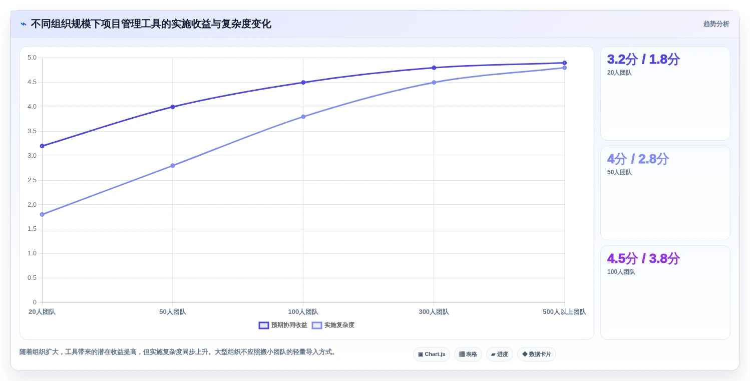 提升研发效率:2026年最受欢迎的5大常用软件项目管理工具推荐