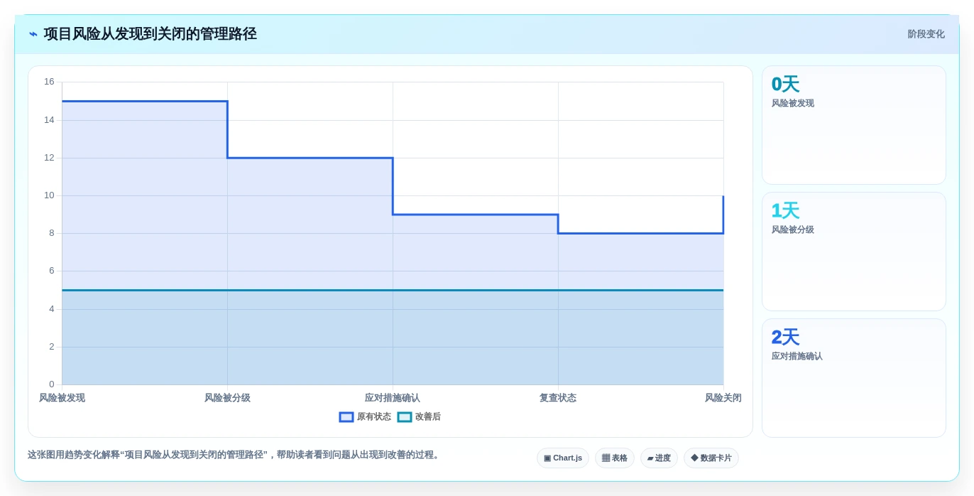 项目经理必读:2026年明道云项目管理工具选型指南