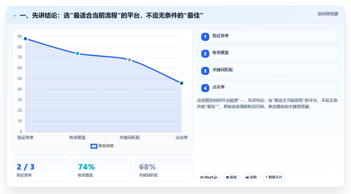 项目经理必读：2026年最佳远景风电软件研发管理平台选型指南