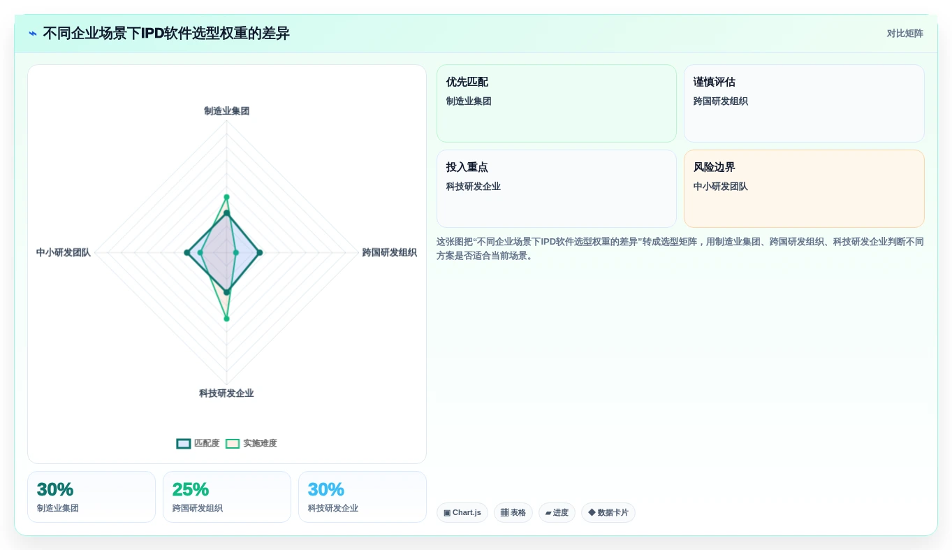 2026年十大IPD项目管理软件选型指南：从信创适配到全球化部署
