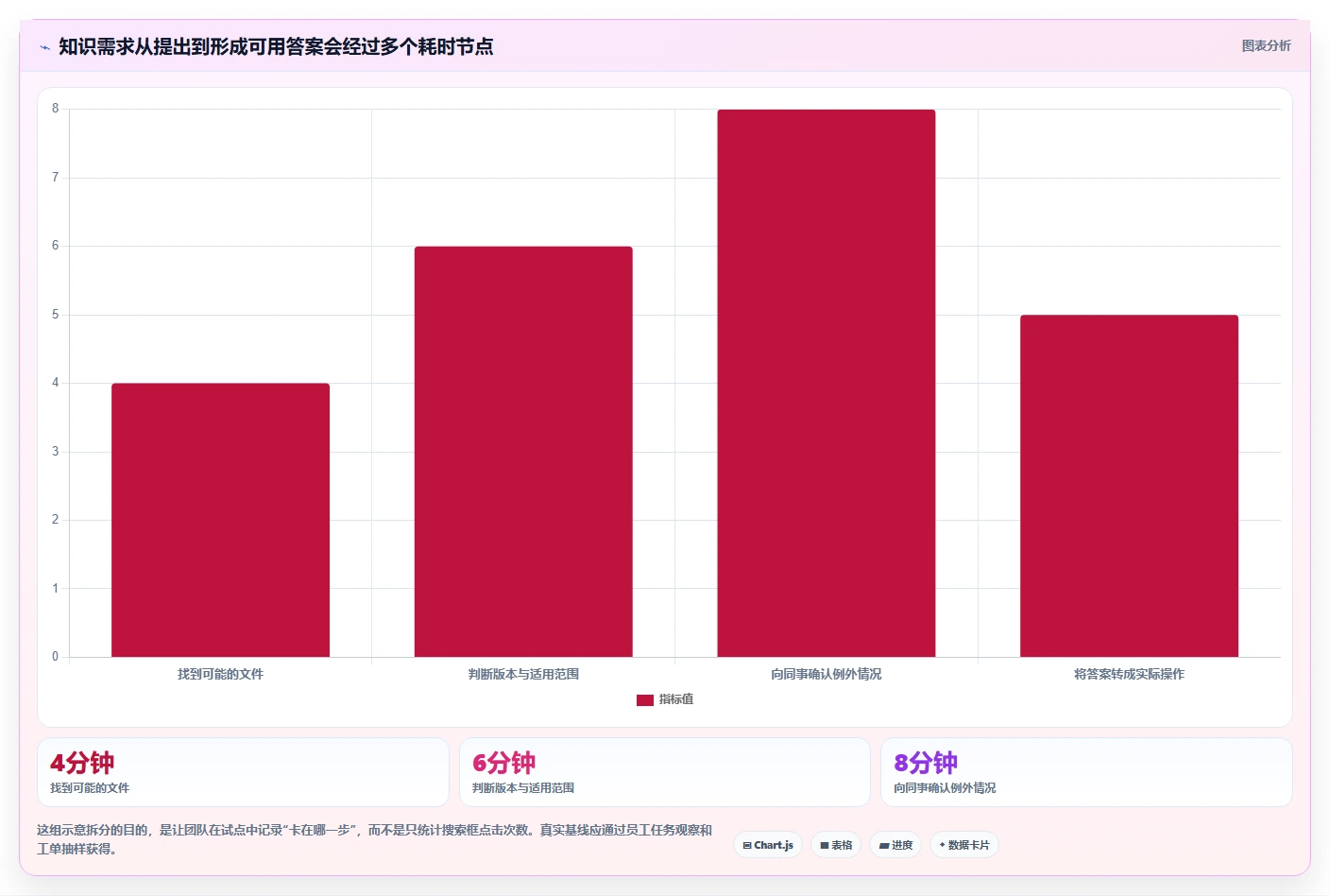 企业知识管理革新:2026年5大搭建知识库的软件选型指南