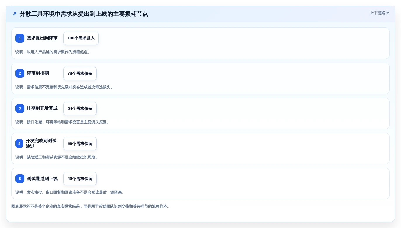 打造高效研发团队:2026年最值得投资的7款研发工具集合