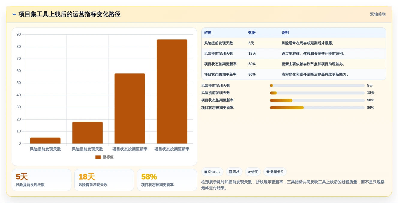 从新手到专家：2026年项目集管理工具选型全攻略