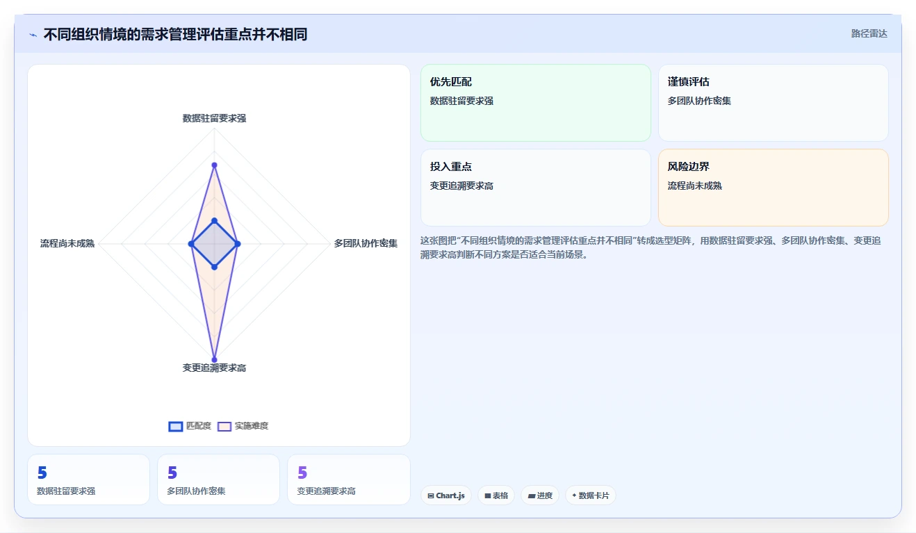 2026年安全的需求管理系统选哪个:企业级高保密工具深度测评