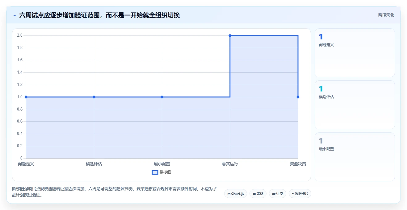 提升团队协作:2026年值得投资的7款开发管理工具有哪些推荐