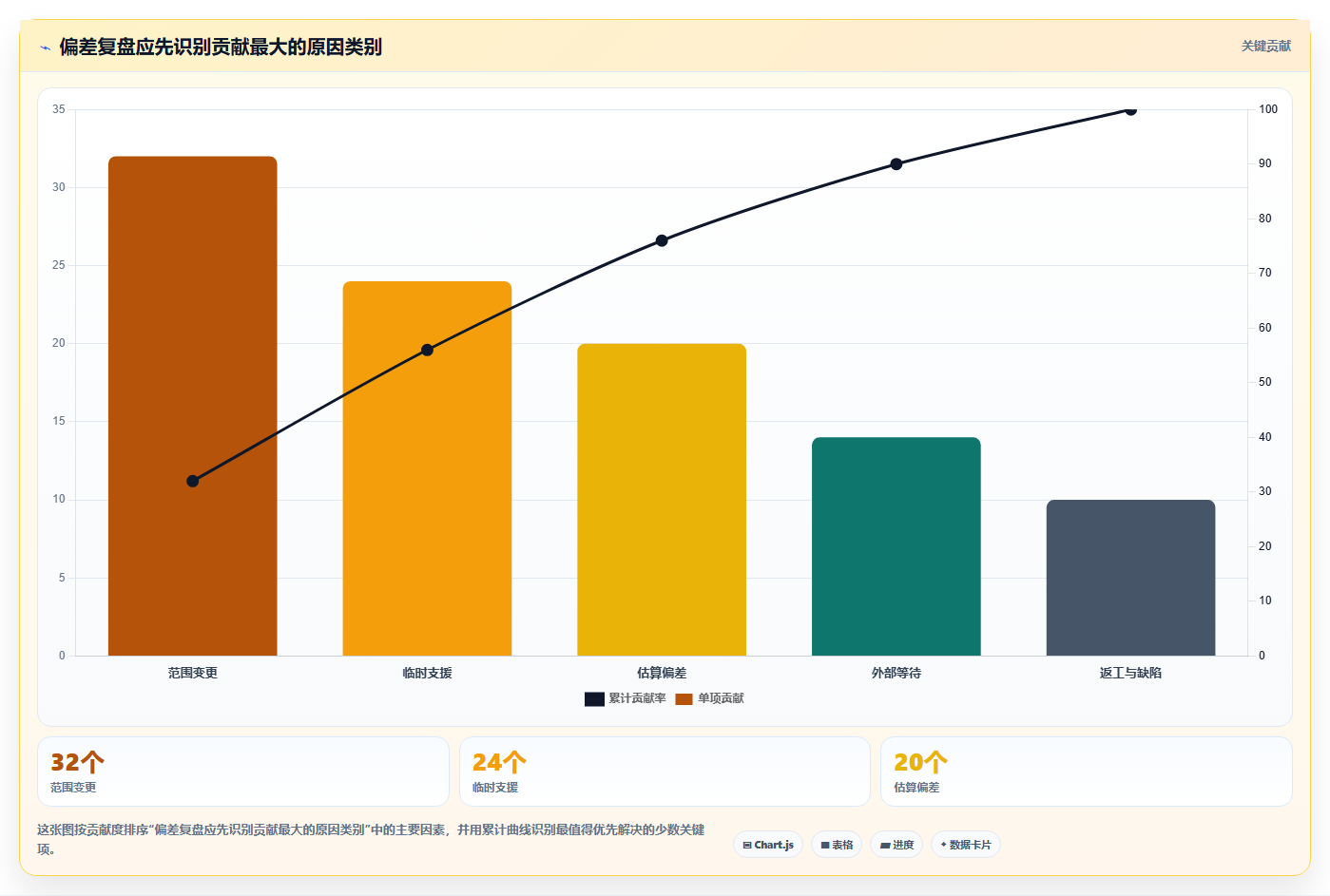 项目管理新趋势:2026年研发工时自动分配系统选型指南
