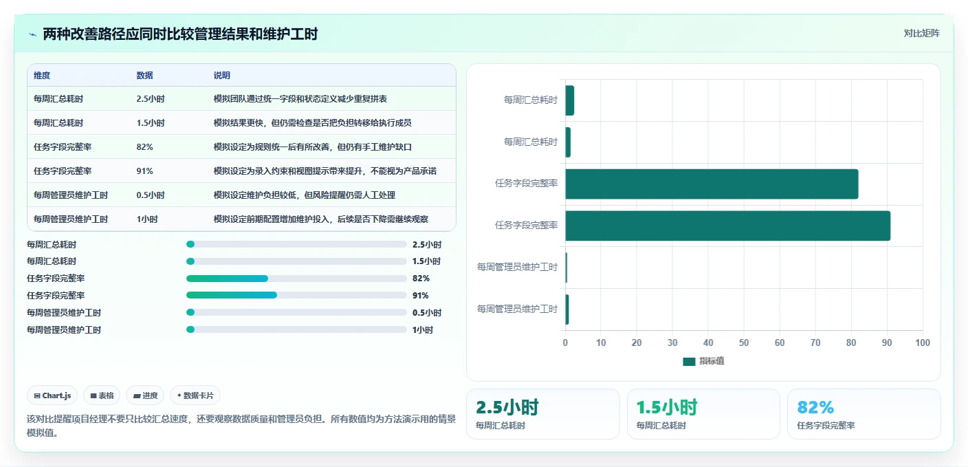项目经理必看:2026年7款智能项目清单表格工具选型指南
