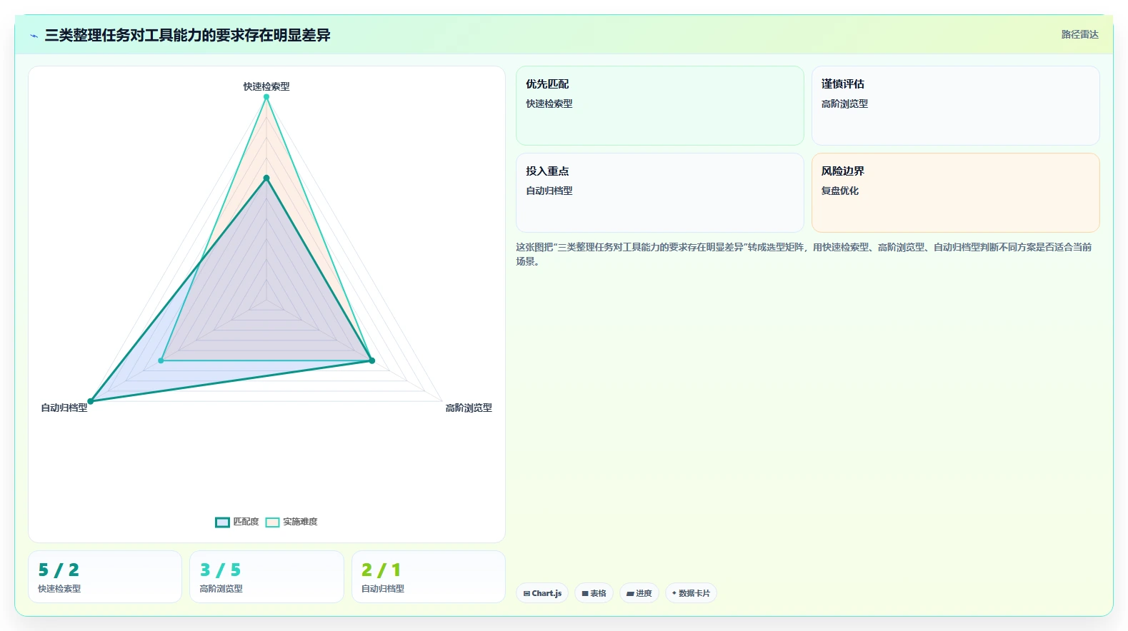 告别杂乱!2026年度7款顶级电脑文件整理工具深度盘点