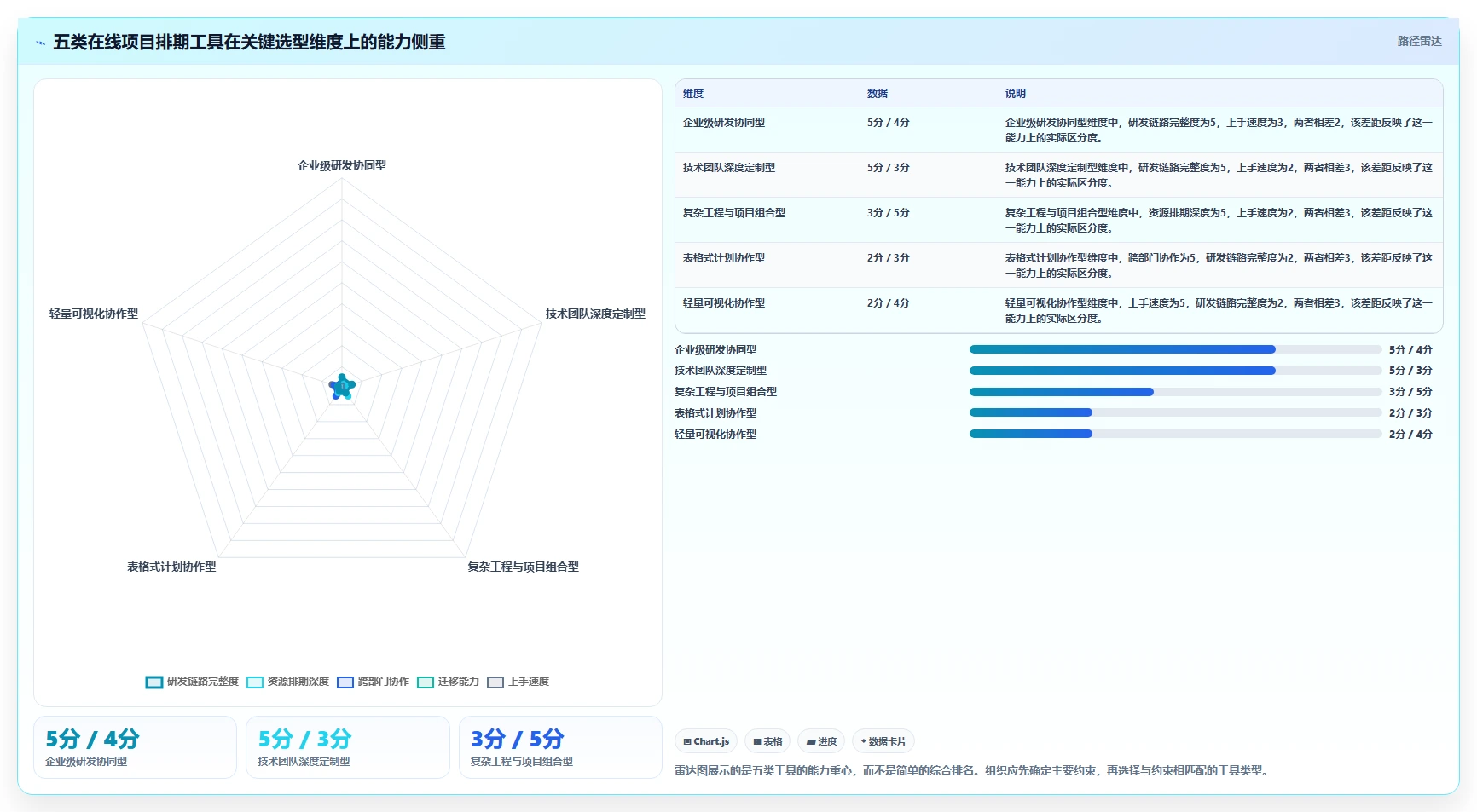 项目管理新趋势：2026年最受欢迎的5大在线项目排期工具盘点