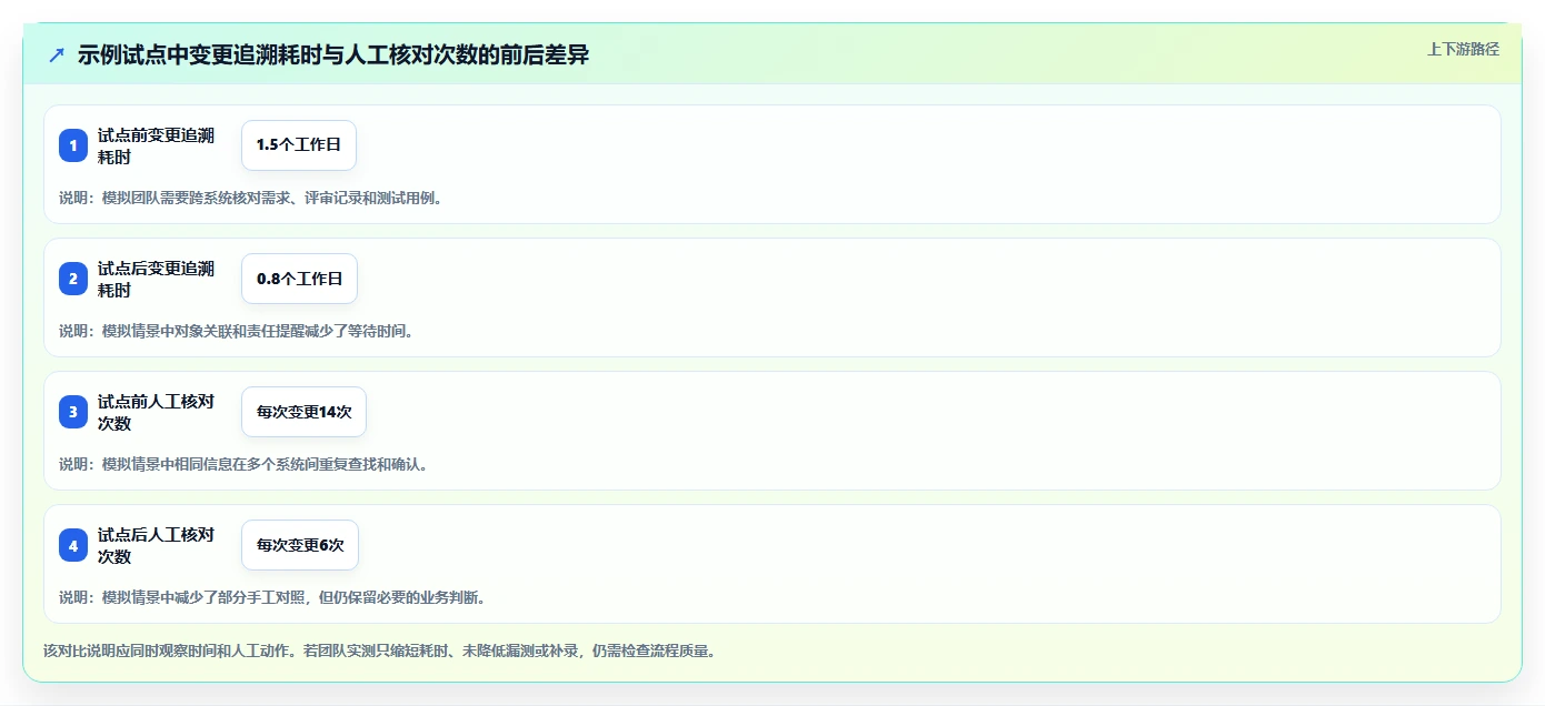 项目经理福音：2026年最值得投资的5款文档审查测试用例工具推荐
