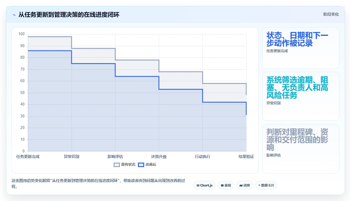 项目管理新趋势:2026年最受欢迎的8大在线工作进度表推荐