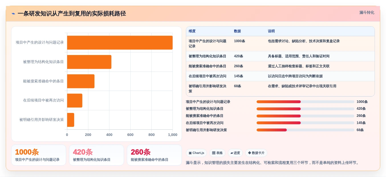 2026年研发效率新利器:6大研发知识管理平台深度对比
