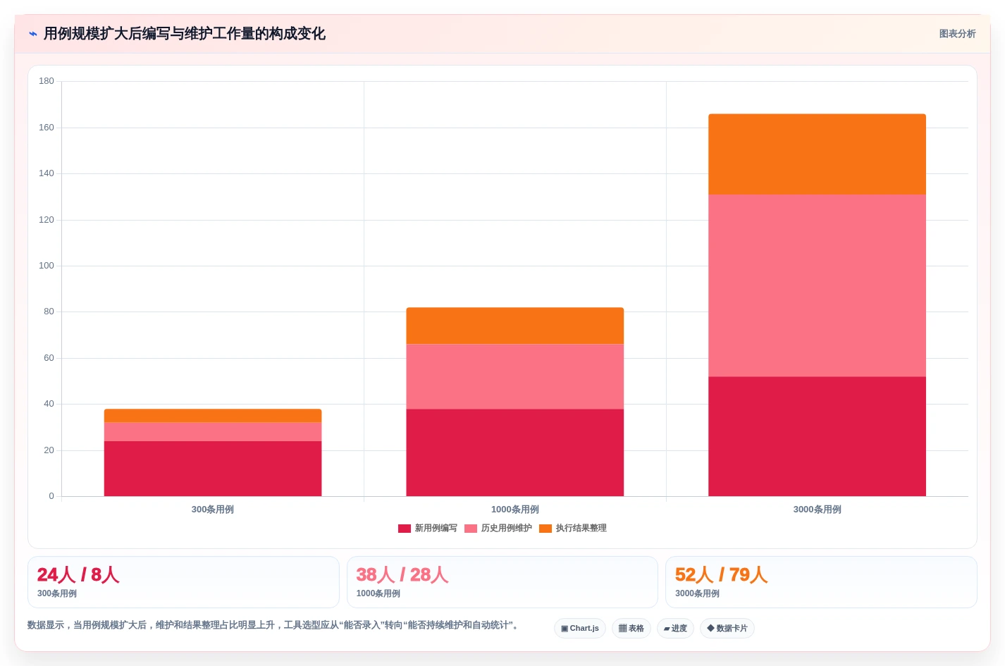 提升效率必看:2026年6大热门编写用例用什么工具推荐