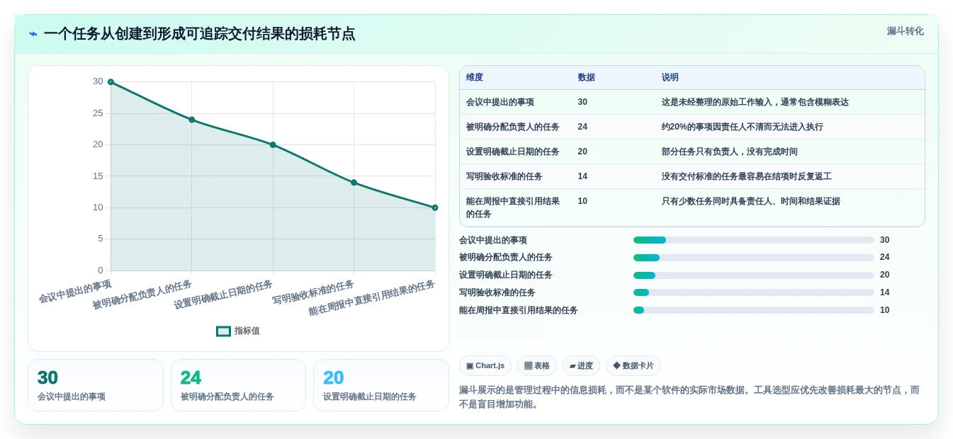 项目管理新趋势:2026年最受欢迎的5大工作跟进工具对比