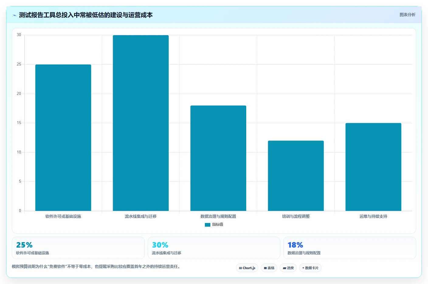 选择困难症?2026年最值得投资的5大测试结果分析报告工具对比