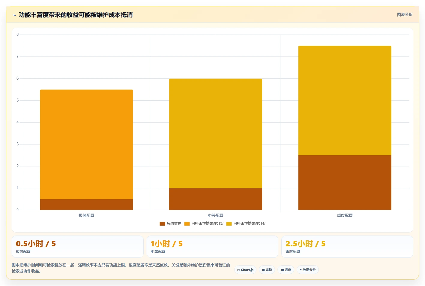 2026年效率之选:6大任务列表工具全面对比