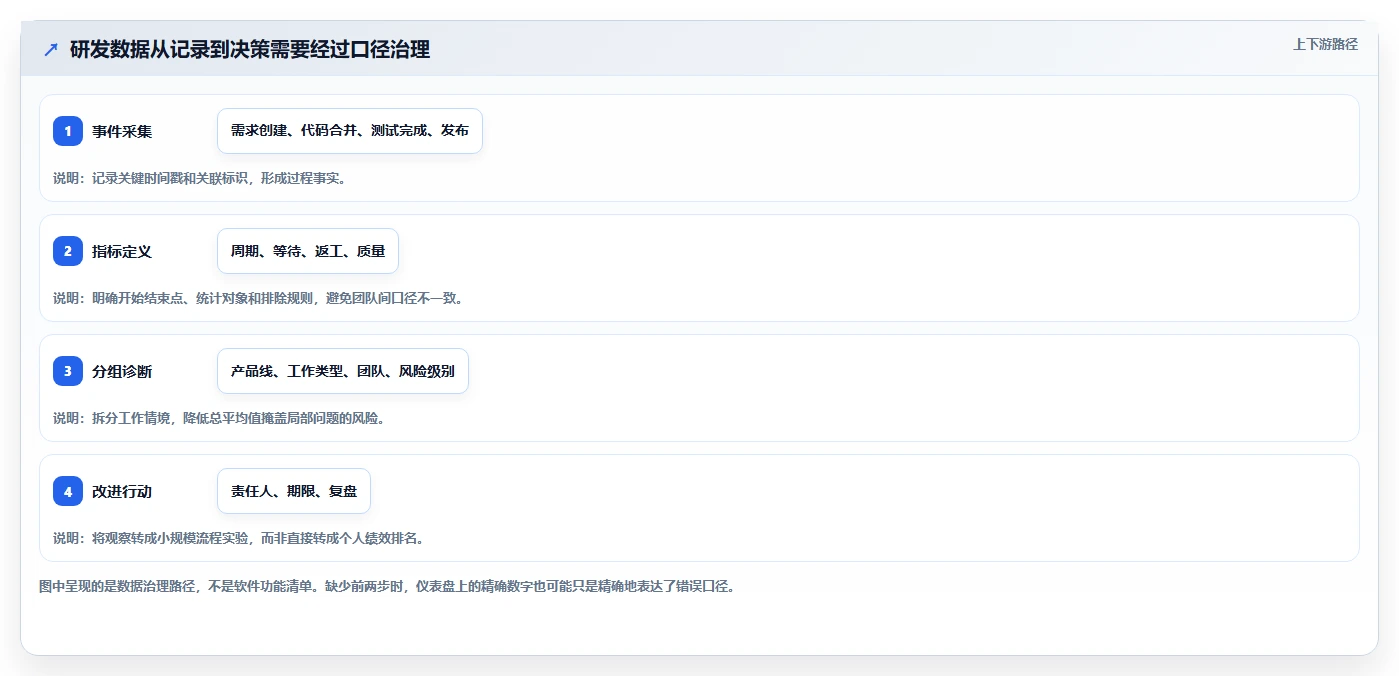 项目管理新思路:2026年最值得投资的8大研发软件推荐