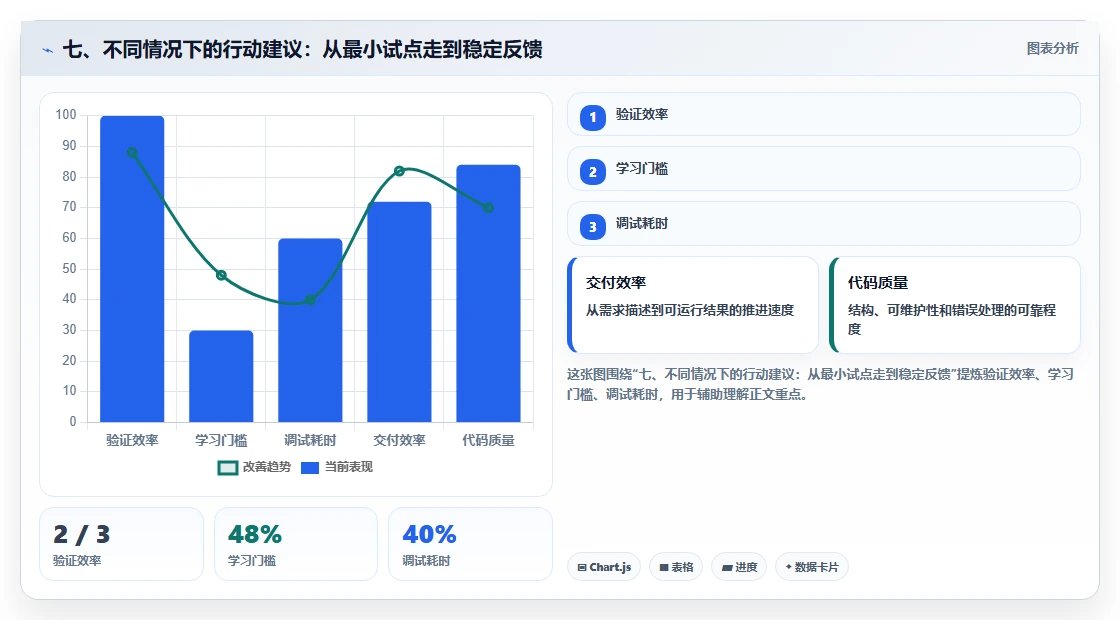 七、不同情况下的行动建议:从最小试点走到稳定反馈