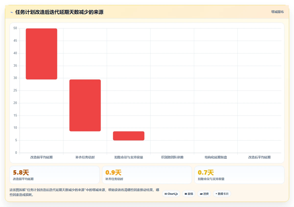 突破效率瓶颈:2026年5大革新任务日历管理工具推荐