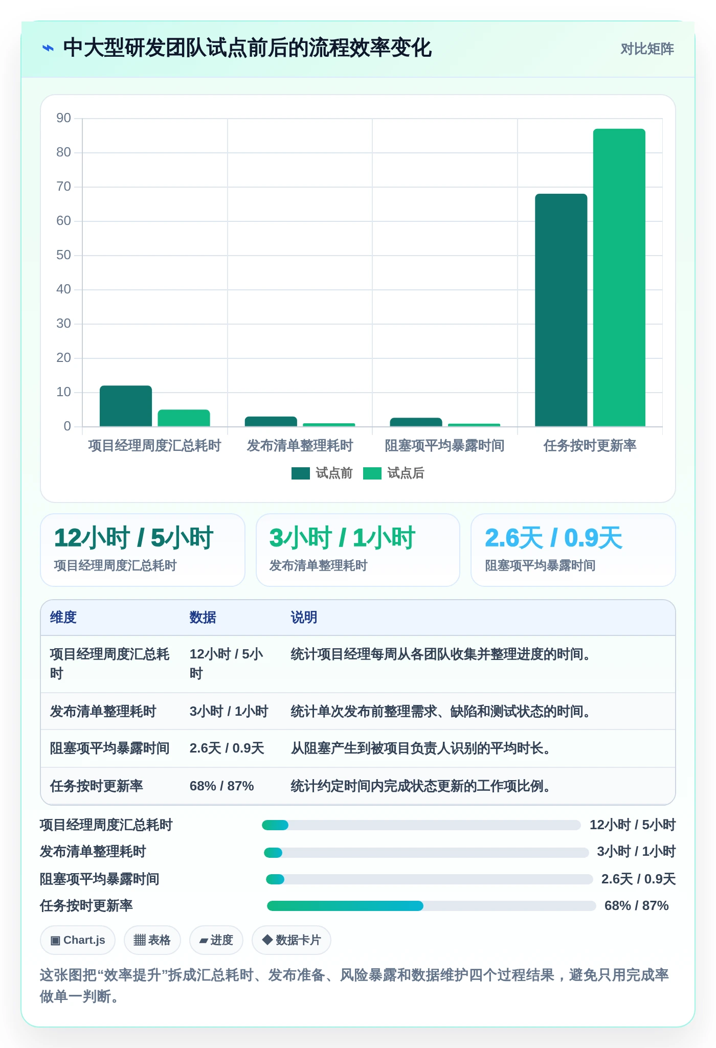 项目管理升级指南:2026年最受欢迎的5大开发计划软件推荐